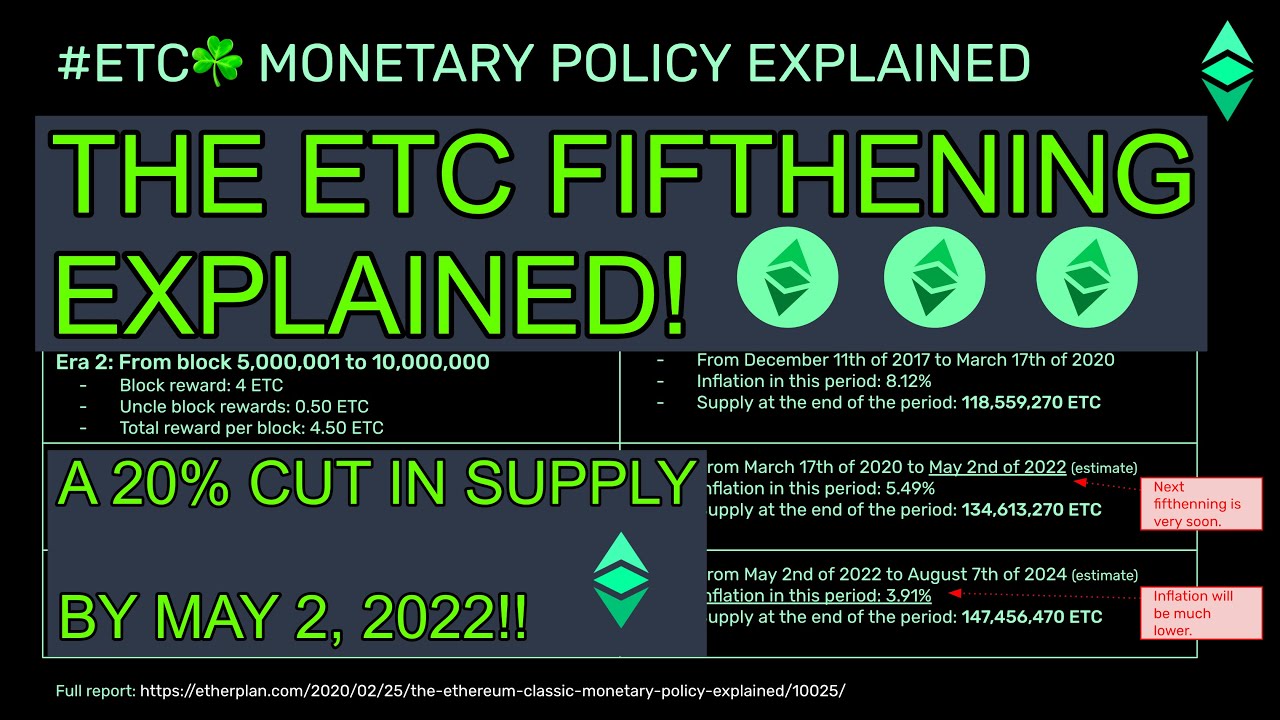 Ethereum Classic price today, ETC to USD live price, marketcap and chart | CoinMarketCap