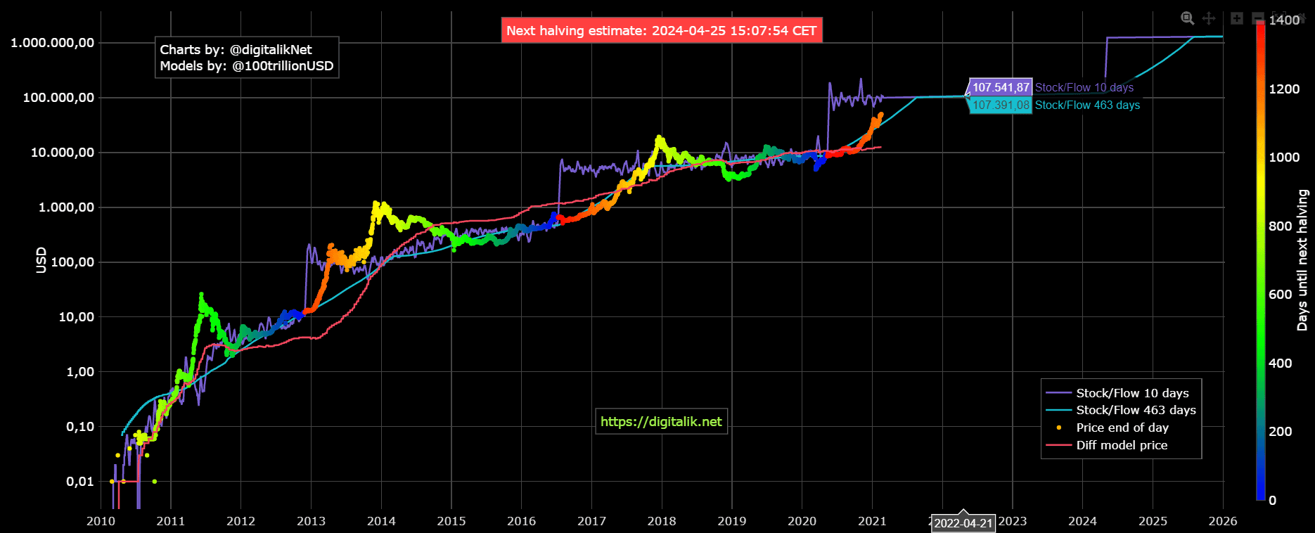 US Dollars (USD) to Bitcoins (BTC) - Currency Converter