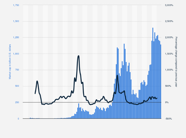 BTC-USD Interactive Stock Chart | Bitcoin USD Stock - Yahoo Finance