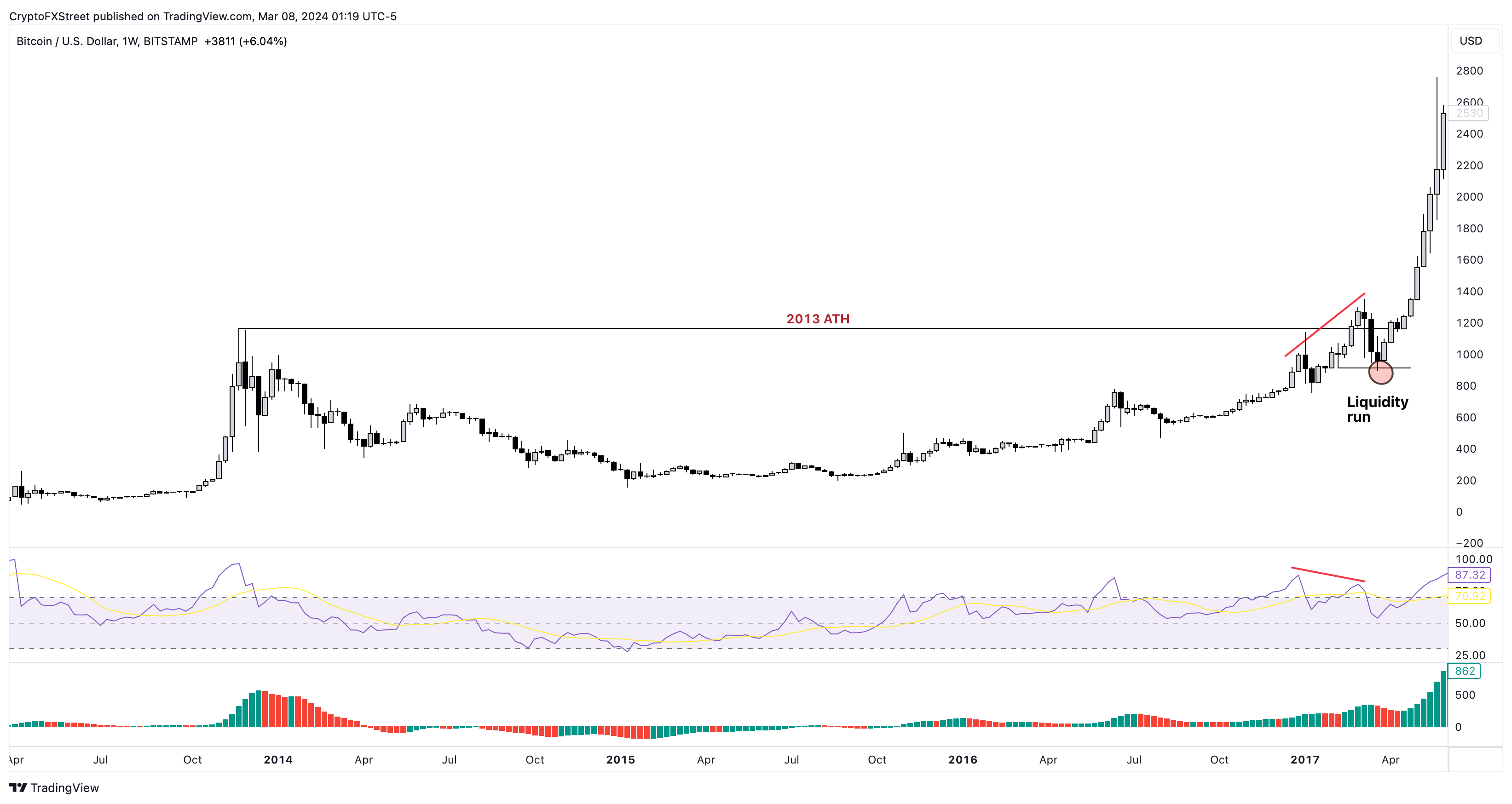 Buy/Sell Bitcoin, Ethereum | Cryptocurrency Exchange | bitcoinlove.fun