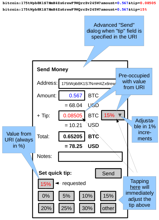 BitcoinURI (core API)