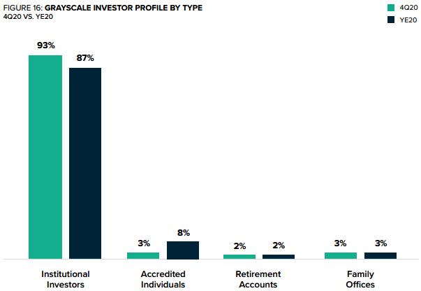 Crypto Investing by Betterment | Managed crypto portfolios