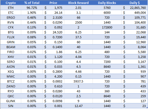 WhatToMine - Crypto coins mining profit calculator compared to Ethereum Classic