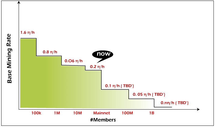 Pi Network's Success: Is the Value of Pi Finally Announced? 1 Pi = $ - hokanews - bitcoinlove.fun