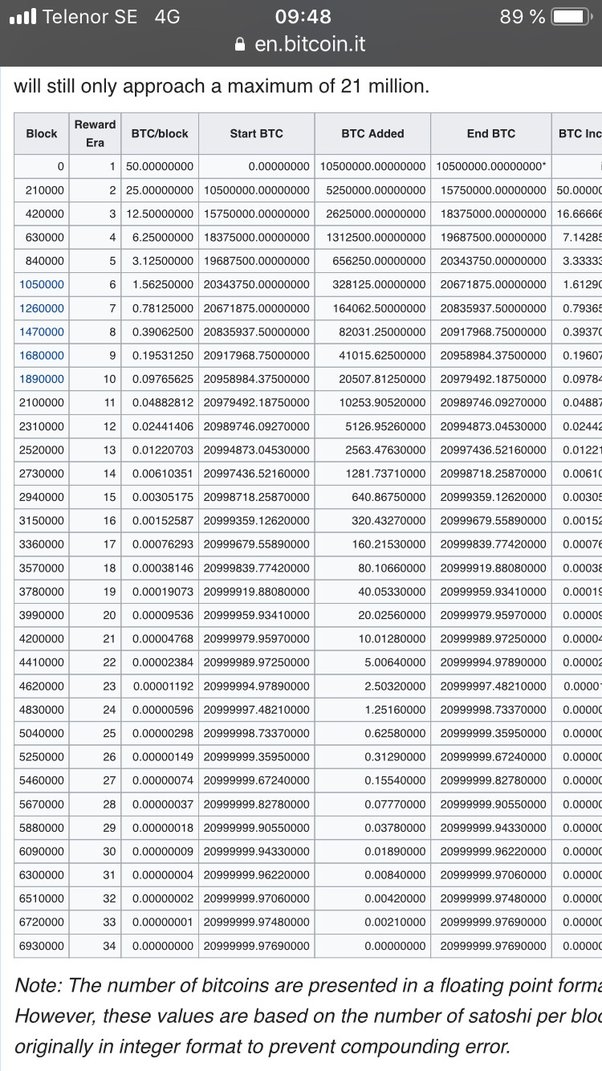 CoinList Fees and Limits - CoinList