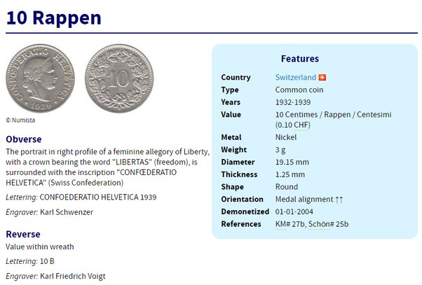 Antique coin Swiss 10 Rappen Switzerland CONFŒDERATIO Helvetica – Konstantin Antiques