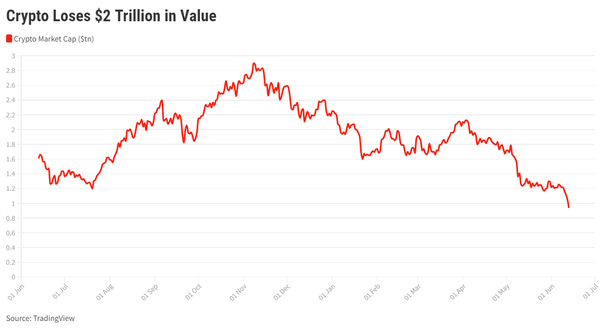 Crypto Market Cap Charts — TVL, Dominance — TradingView