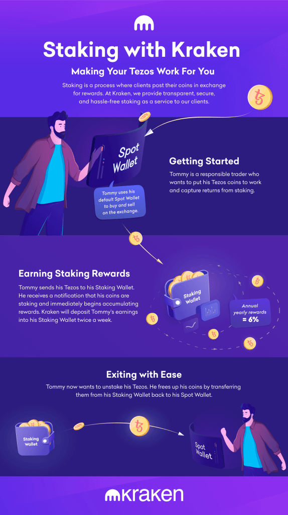 How to Stake XTZ (Tezos) - Detailed Staking Guide for 