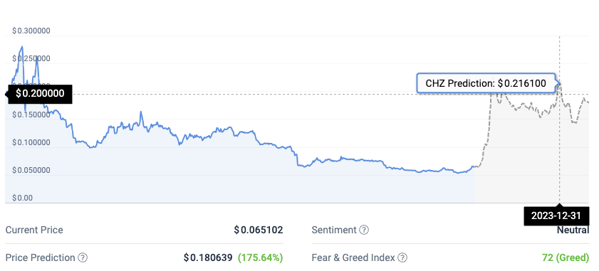 Calculate CHZ to INR live today (CHZ-INR) | CoinMarketCap