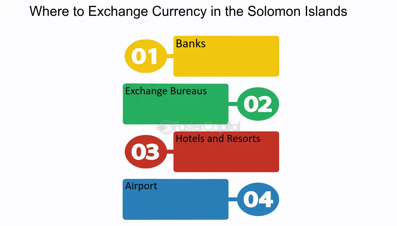 SBD to RUB currency converter - Currency World