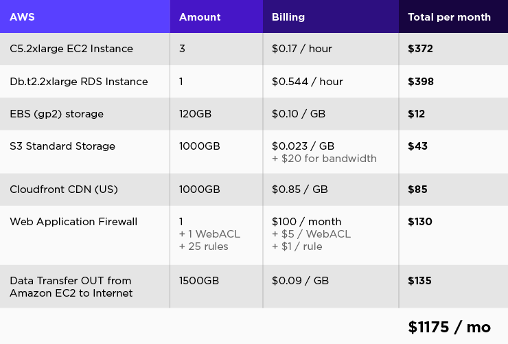 Amazon EC2 Instance Pricing Explained