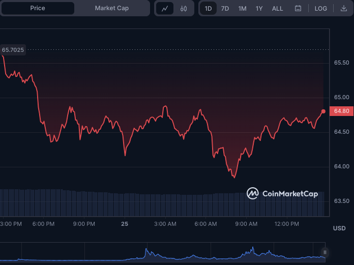 Litecoin Price (LTC), Market Cap, Price Today & Chart History - Blockworks