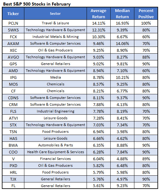 Best stocks to buy under $10 in 