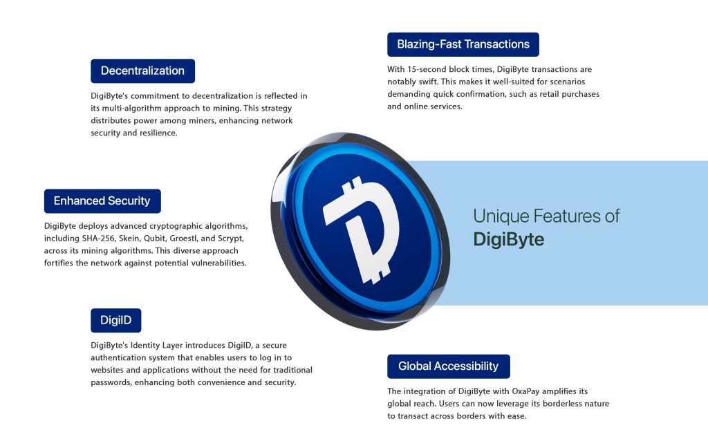 How to Mine DigiByte: All you Need to Know