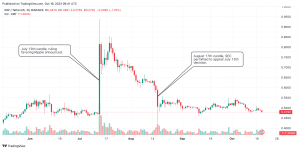 XRP price Mar 3, | Statista