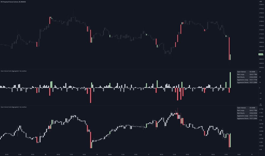 Longs — Indicadores y señales — TradingView