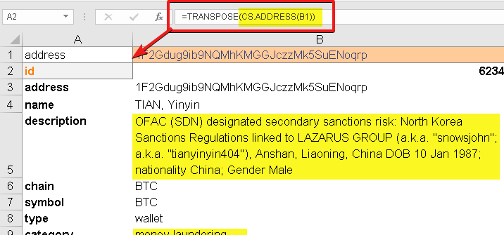 Wallets of OFAC-sanctioned fentanyl dealers have received $14 million in crypto