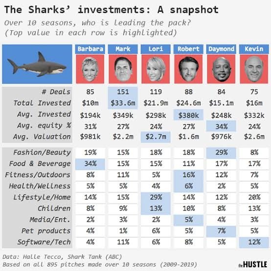 Lessons From Shark Tank: 3 Traits Investors Seek in Entrepreneurs