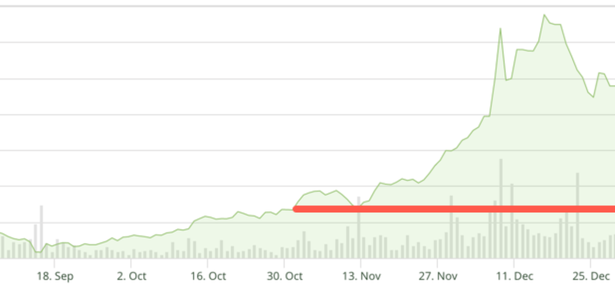 Live Bitcoin Price: BTC to USD Price Charts & History