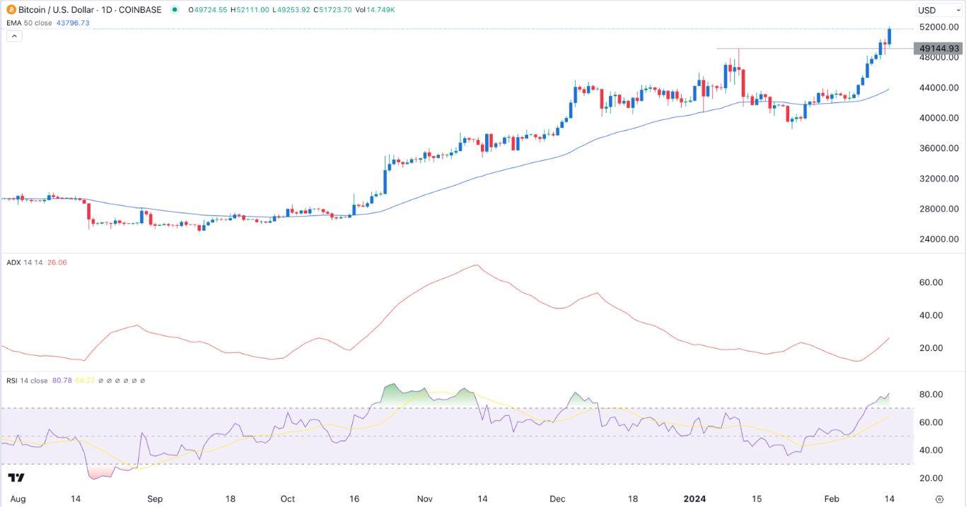 2 BTC to USD – Nordikcoin