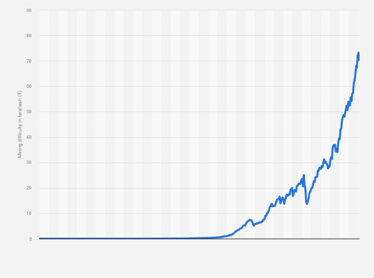 Bitcoin mining network difficulty drops by 2% - Mugglehead Magazine