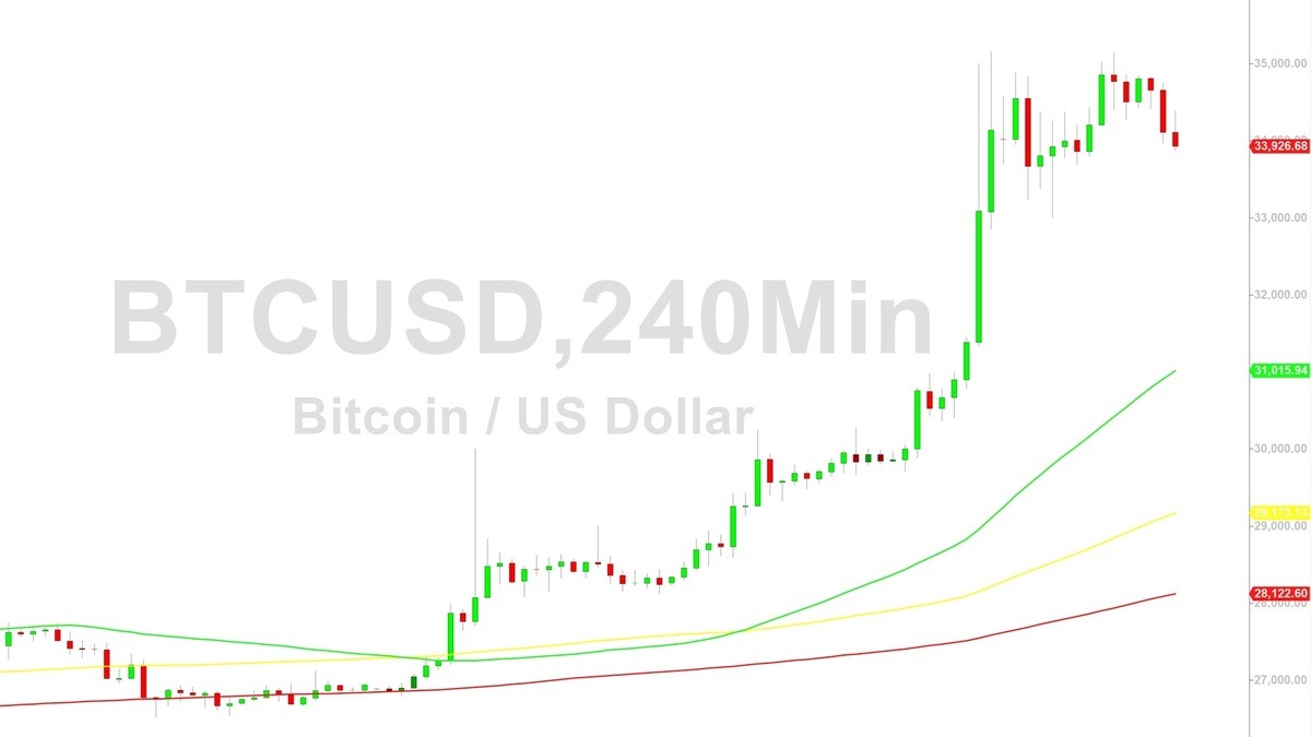 Cryptocurrency Prices, Charts And Market Capitalizations | CoinMarketCap