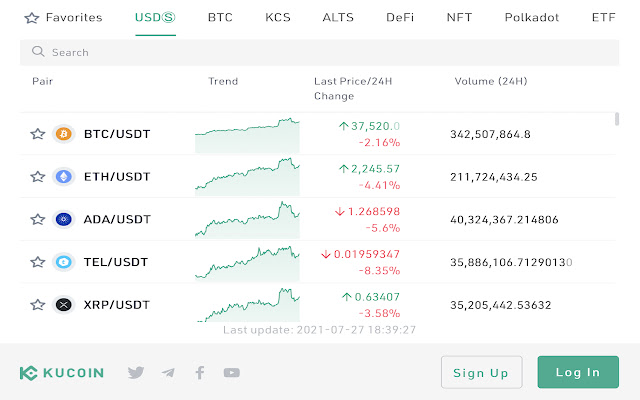 KuCoin Price Prediction up to $ by - KCS Forecast - 