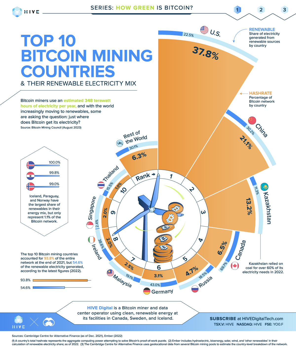 How Long does It Take to Mine 1 Bitcoin? — Techslang