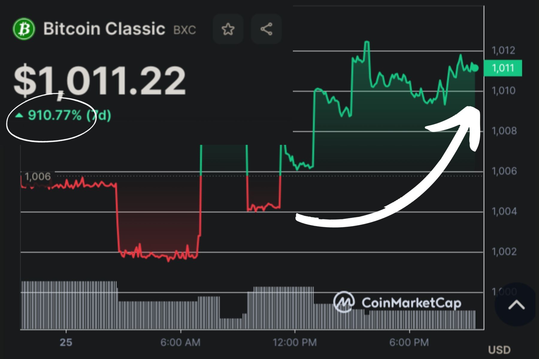 Is Bitcoin Classic a scam? Or is Bitcoin Classic legit?'