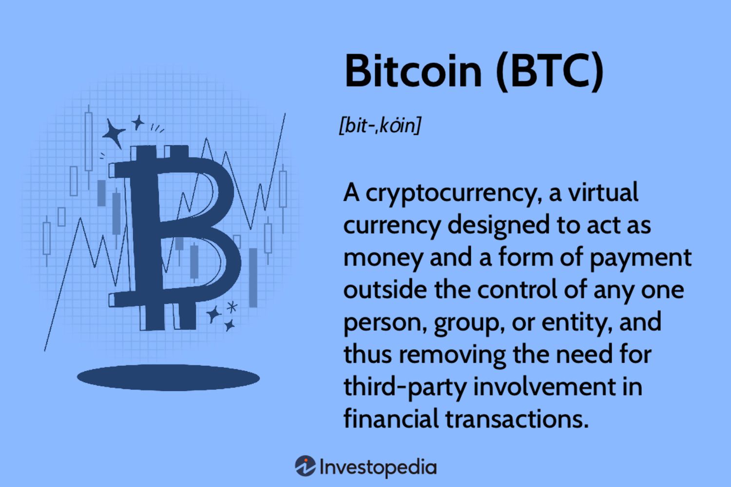 Crypto Denominations: Satoshi Values & Wei to Ether | Gemini