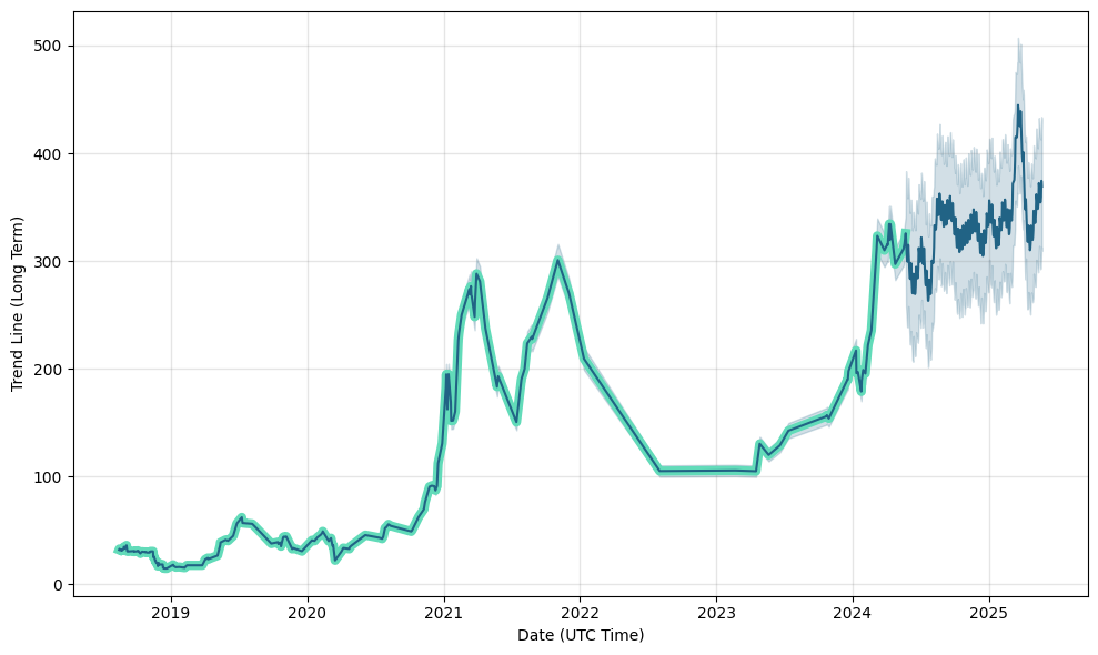 Bitcoin Tracker One: XBT Provider Bitcoin - SEK | CoinShares ETP