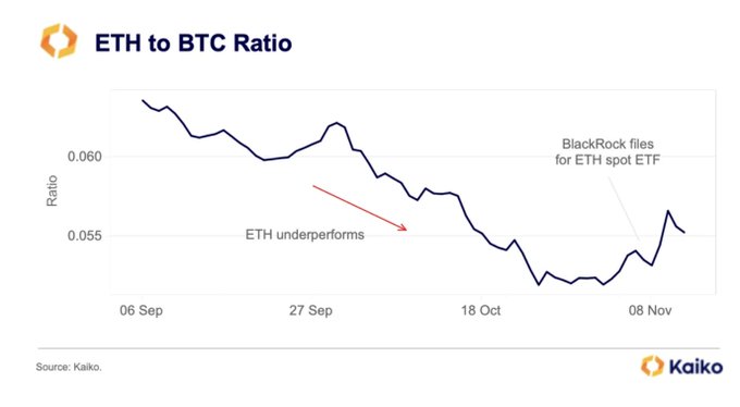 ETH/BTC Definition | CoinMarketCap