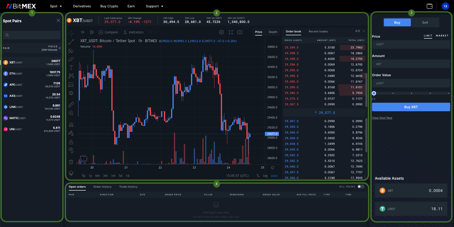 BitMEX Trading Bot