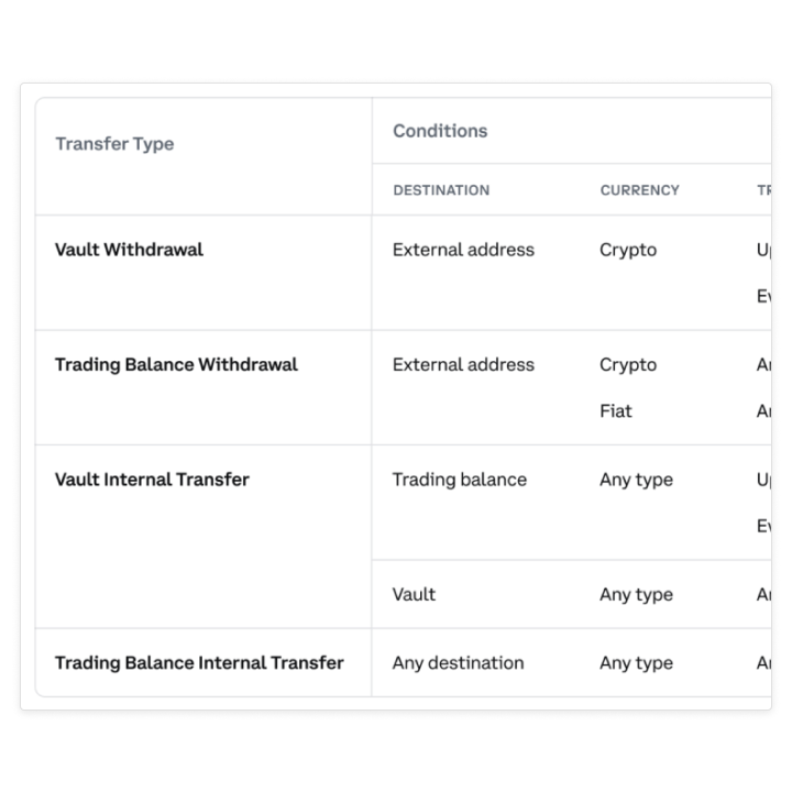 Coinbase says it won’t cut fees as BlackRock, Fidelity ignite Bitcoin ETF turf war – DL News