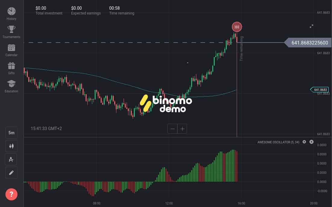 Ray Light Trades – Telegram