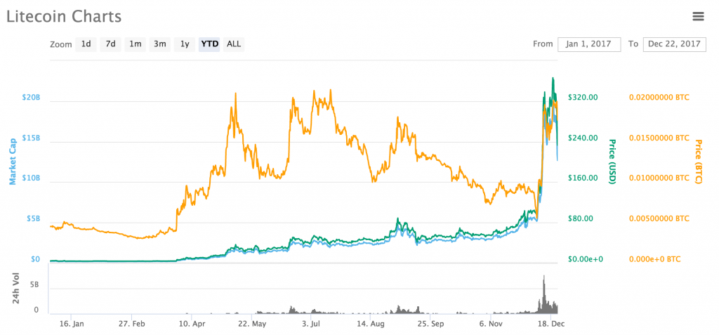 Crypto Miners - The Silent CPU Killer of - Check Point Blog