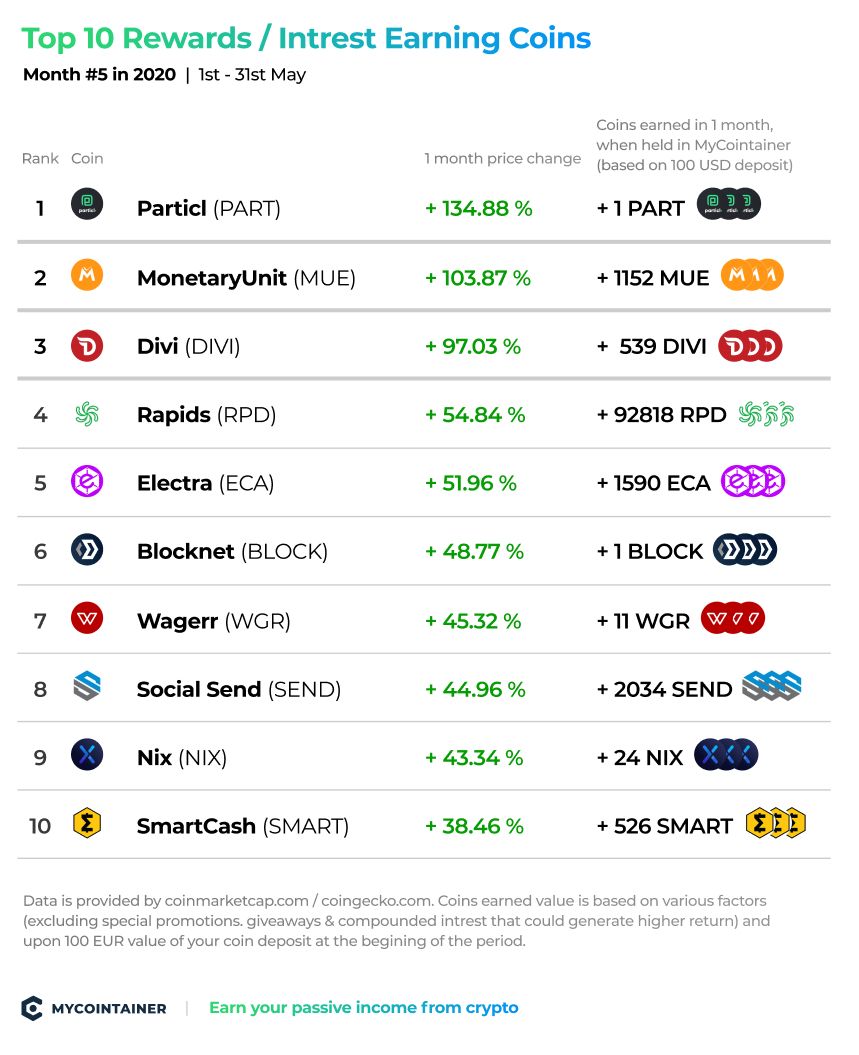 Stock Chart Icon