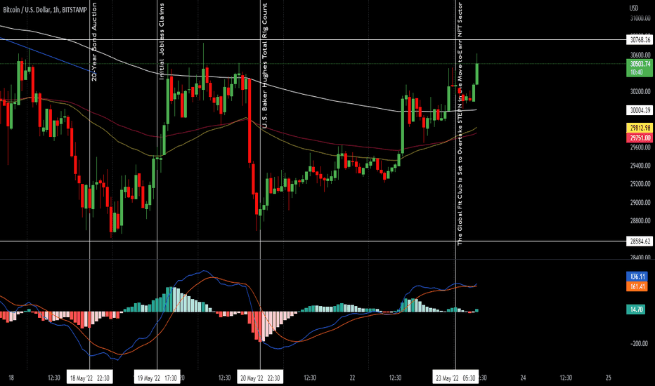 Bitcoin price - Live value & realtime BTC/EUR price | BLOX