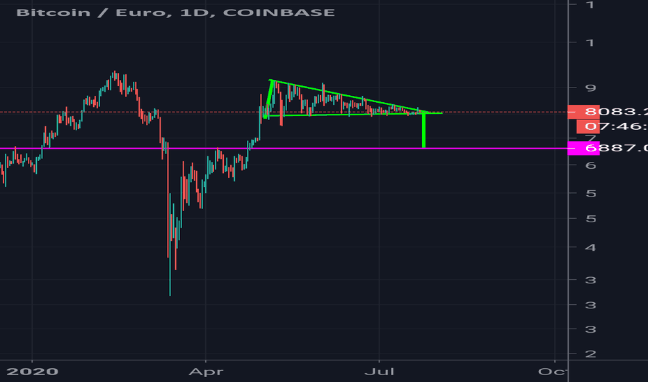 EURBTC Euro Bitcoin - Currency Exchange Rate Live Price Chart