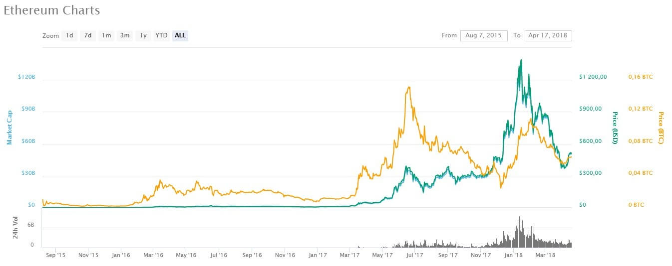 3 Cryptos That Could Make You a Millionaire by 