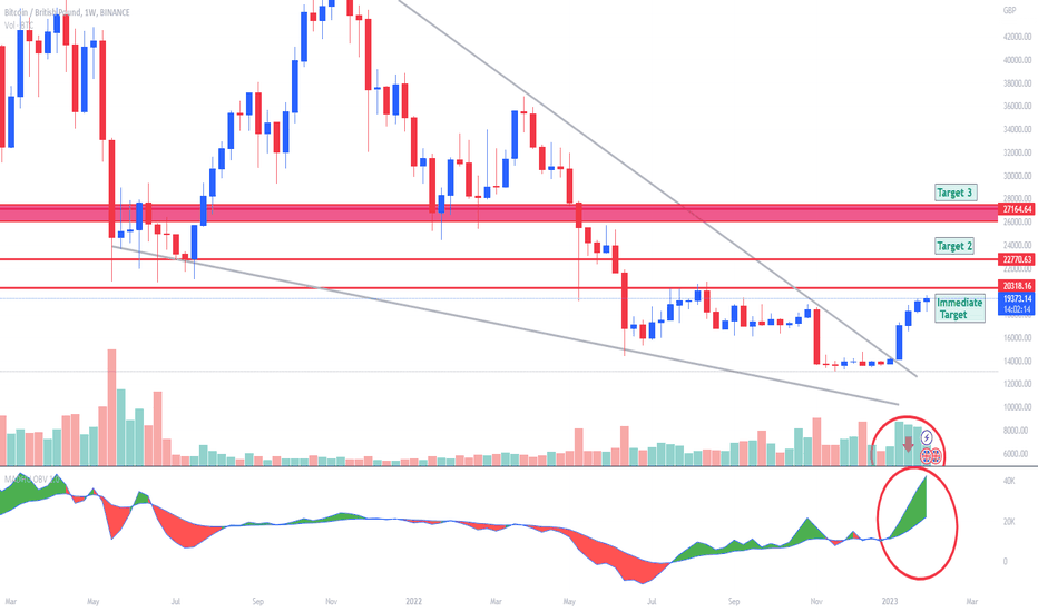 Calculate BTC to GBP live today (BTC-GBP) | CoinMarketCap