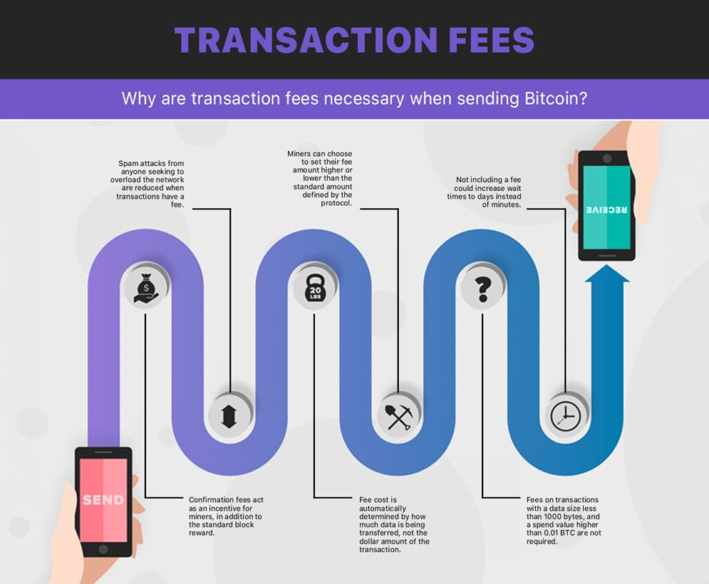 Calculating Bitcoin Tx Fee - Developers - Internet Computer Developer Forum