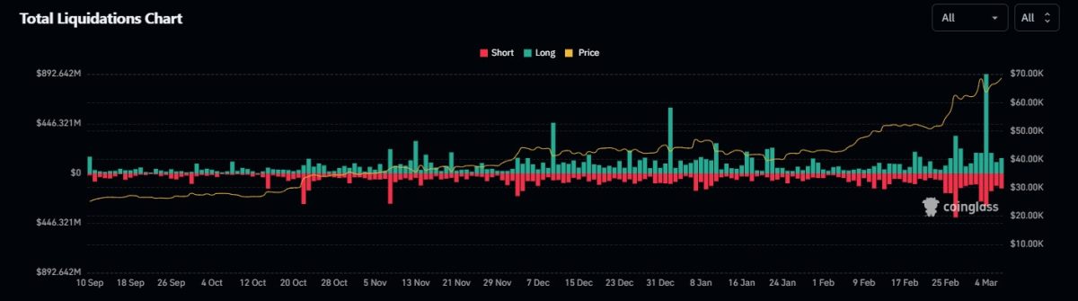 1 BTC to EUR - Bitcoins to Euros Exchange Rate