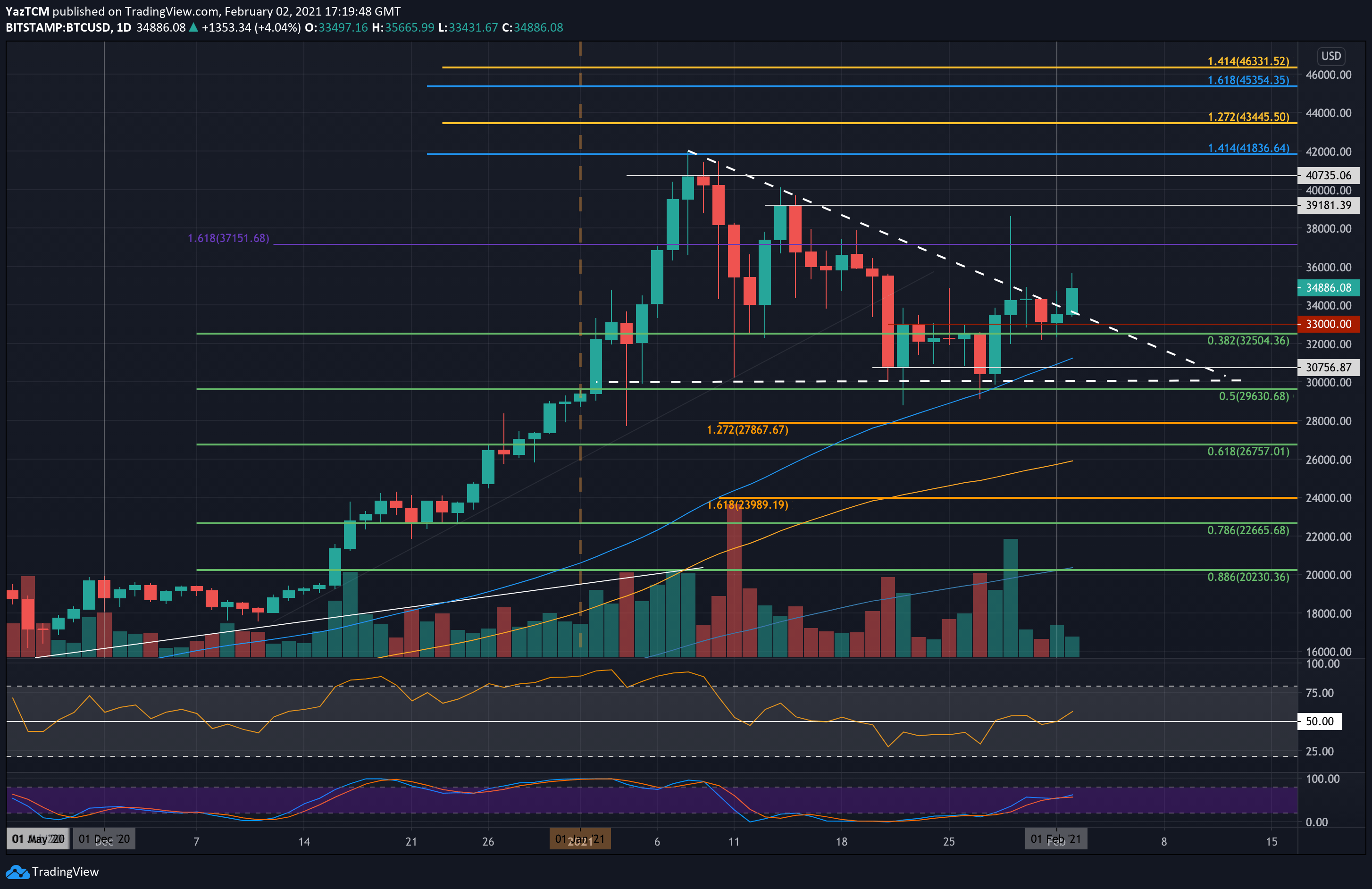 Bitcoin Price | BTC USD | Chart | Bitcoin US-Dollar | Markets Insider