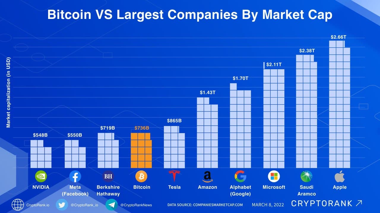 What Is Crypto Market Cap? | CoinMarketCap