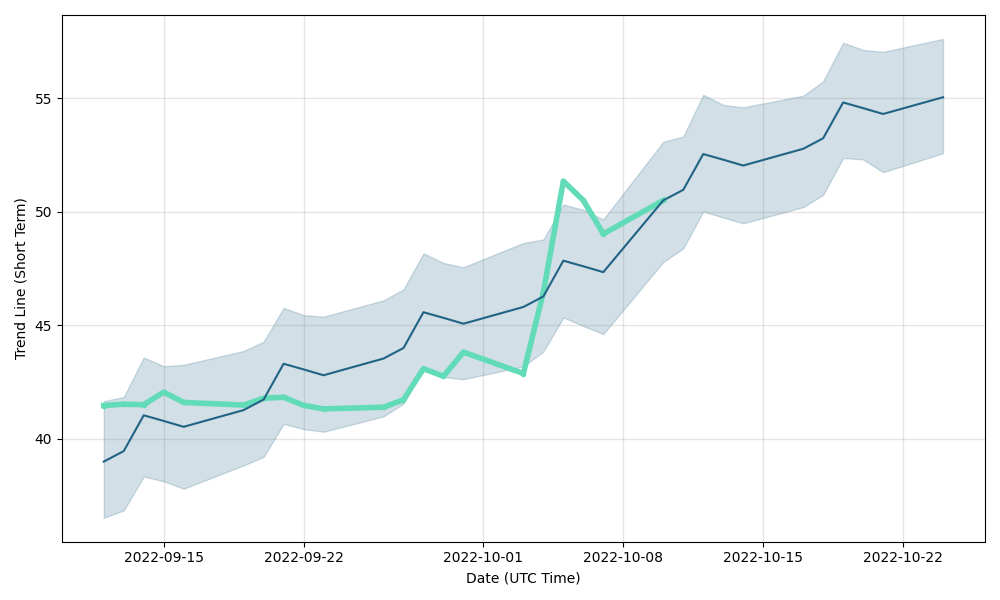 Adversarial attacks on stock prediction models via Twitter | IBM Research Blog