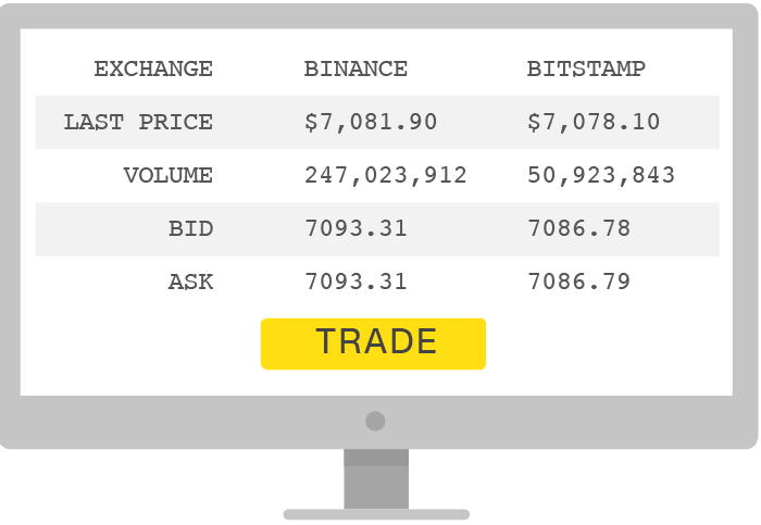 How Bitcoin Works