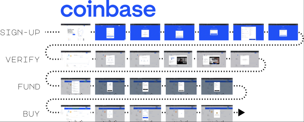 Kaiserex - Buy/Sell Bitcoin and Altcoins instantly