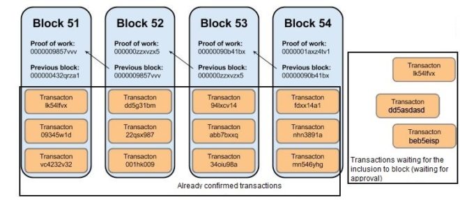 How Many Confirmations Should a Bitcoin Transaction Have? - UseTheBitcoin