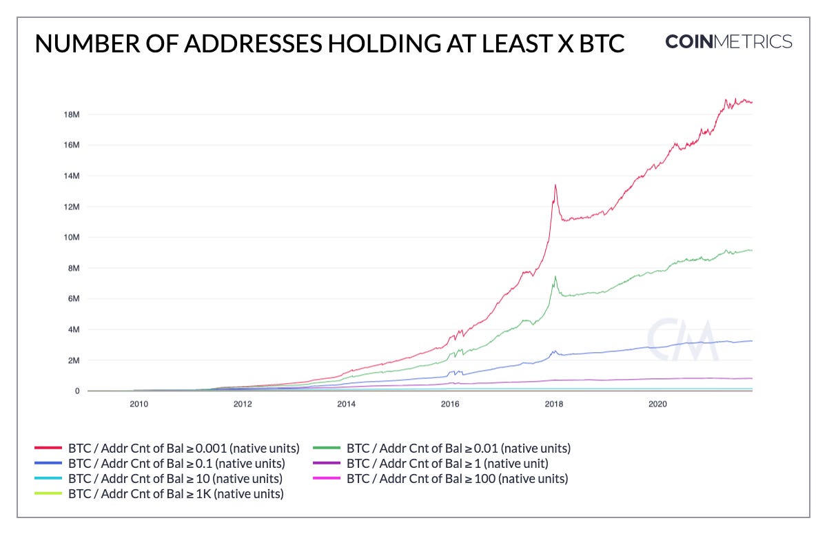 BTC to USD, How Much Is Bitcoin in United States Dollar